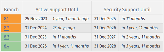 PHP-version 8.2
