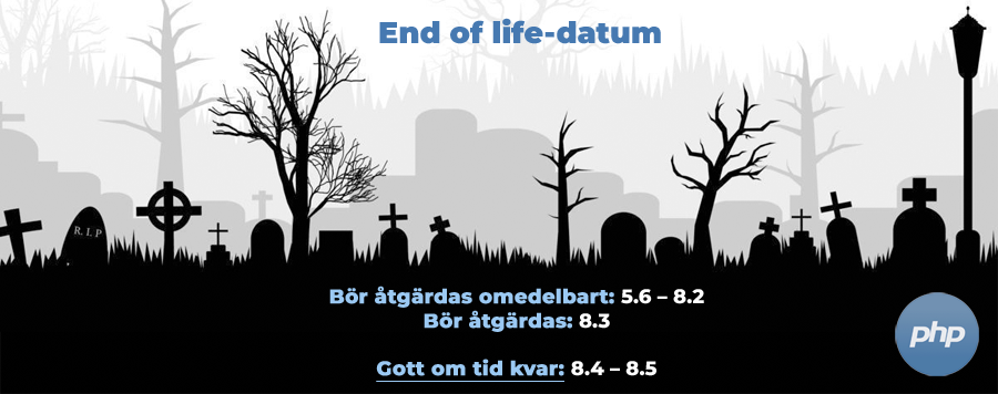 PHP-version 8.4 & PHP-version 8.5 har just nu bäst End-of-life-datum