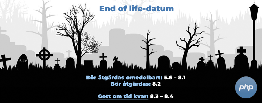 PHP-version 8.3 & PHP-version 8.4 - End-of-life-datum